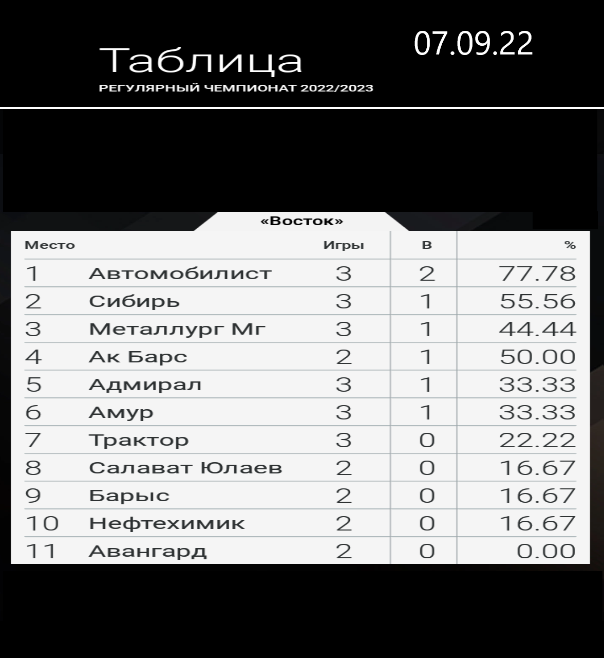 т 07.09. 2