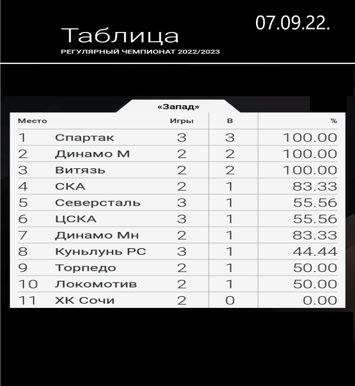 т 07.09